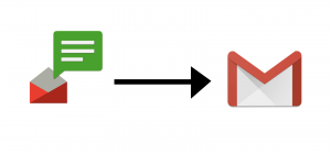 backup call logs & text messages to gmail