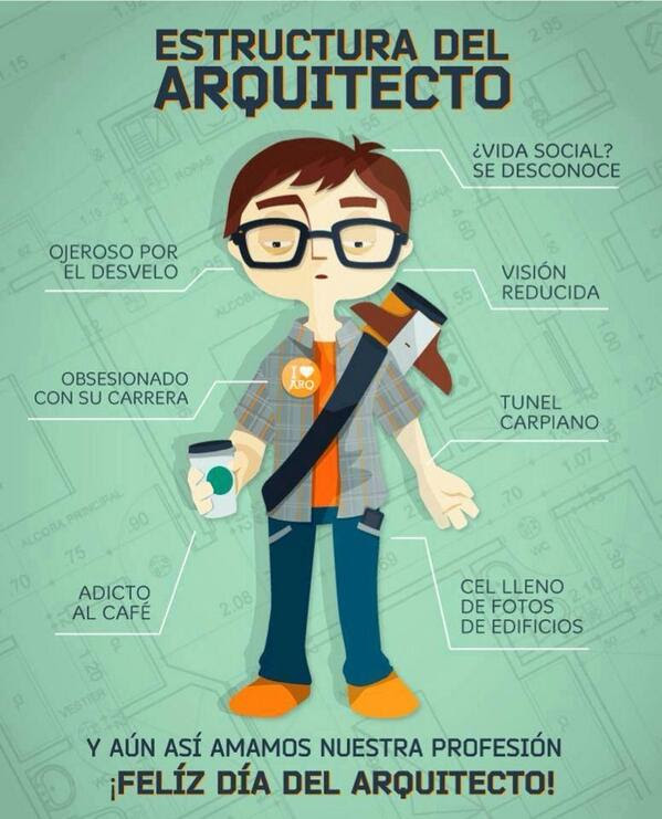 Hoy se celebra el día del Arquitecto | Noticia Portátil ...