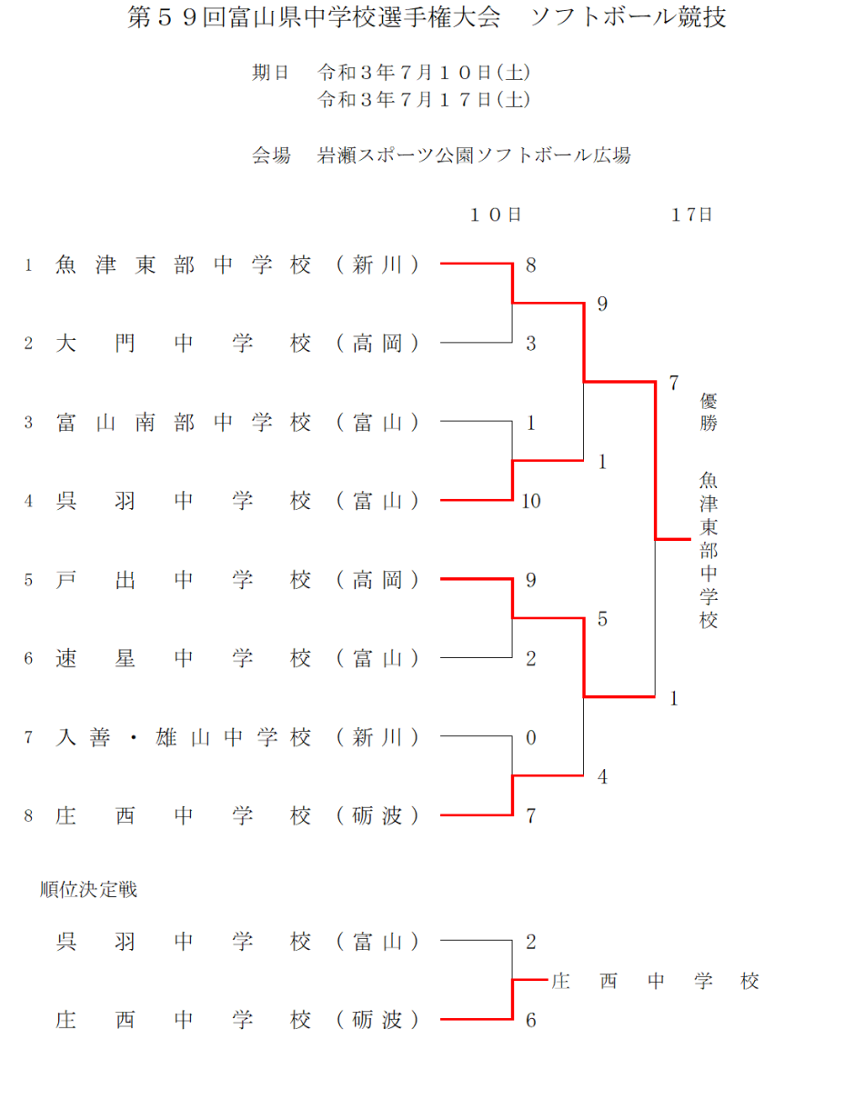 富山県中学校選手権