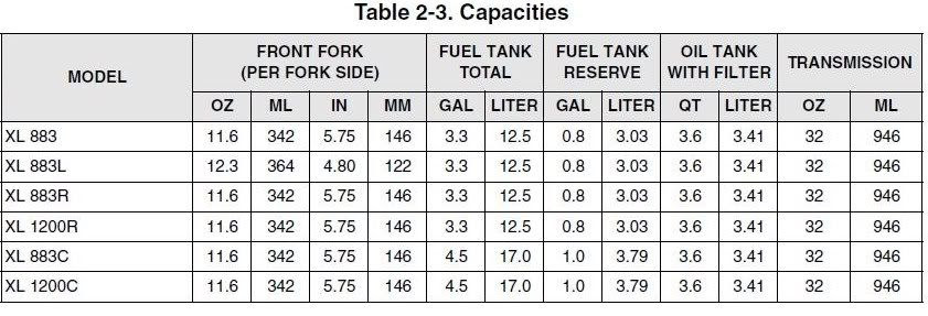 fork oil | Harley Davidson Forums