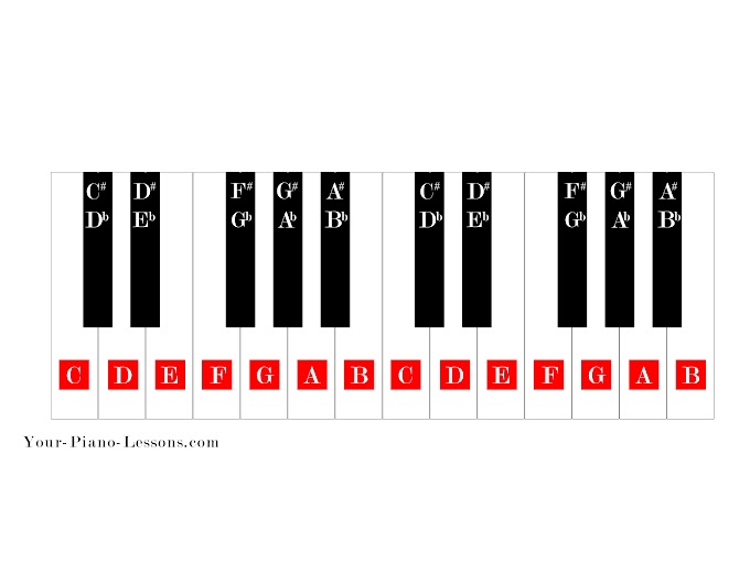 Printable Piano Key Chart