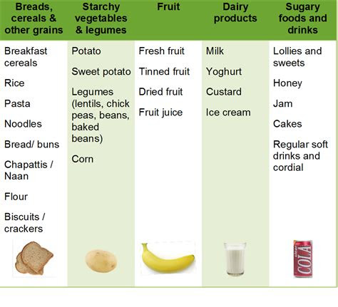 type  diabetes  nutrition diabetes victoria