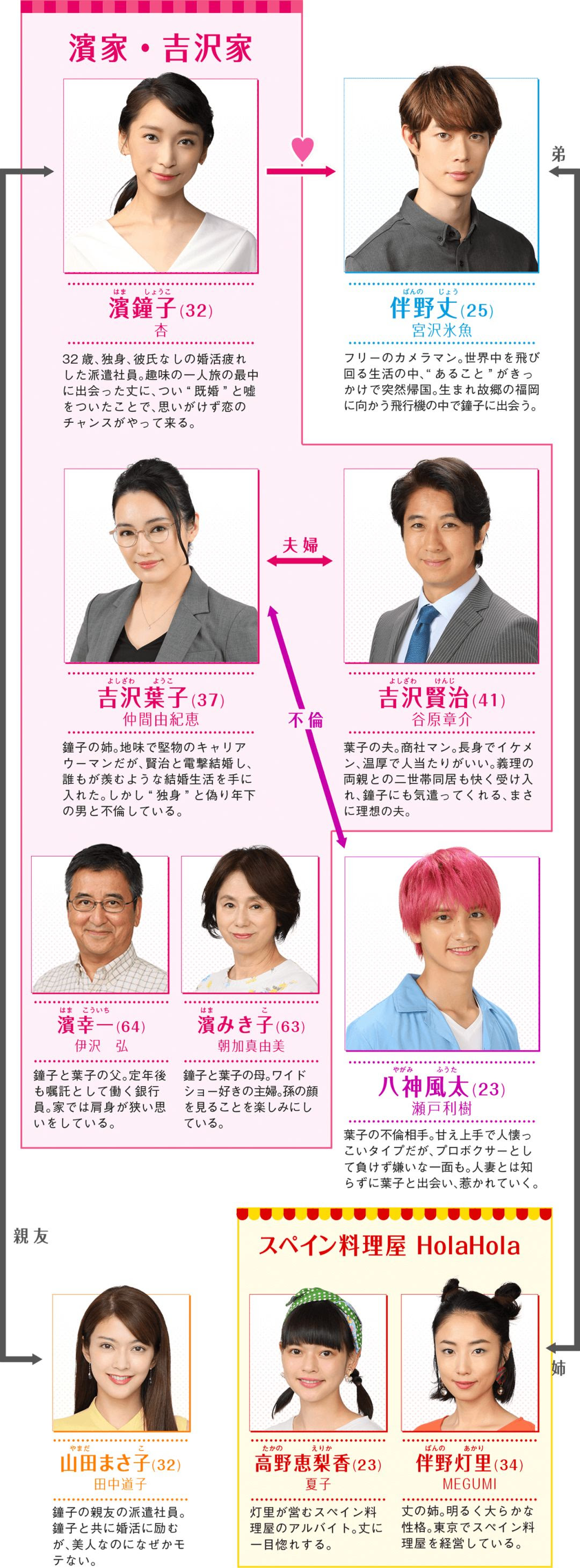 19完整夏季剧报出炉 石田光