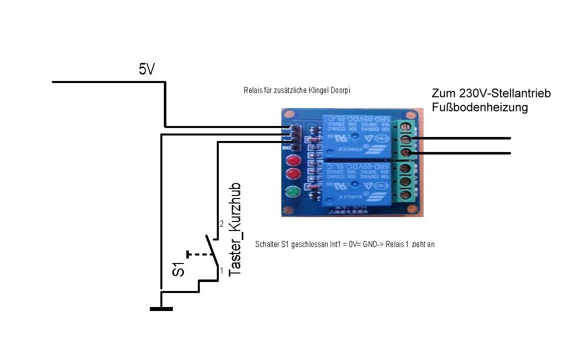 WLAN-Thermostat