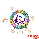 Ephemerides astro 14/04/2022 à 15h TU