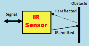 IR Sensor