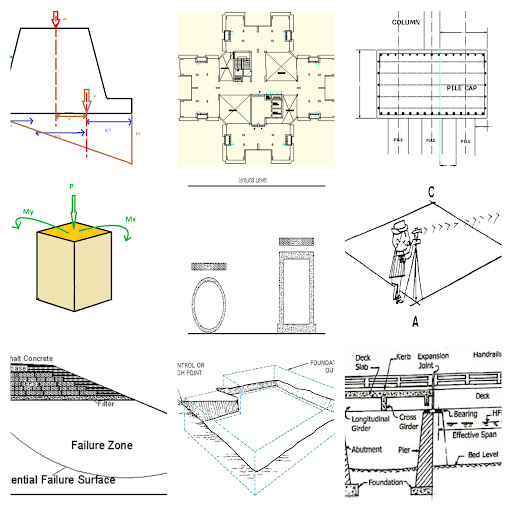Useful for Civil Engineers of P.W.D. , Yogendra Borse