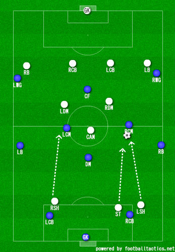 Falso9 サッカーゲームにおいてポゼッションサッカーが難しい理由