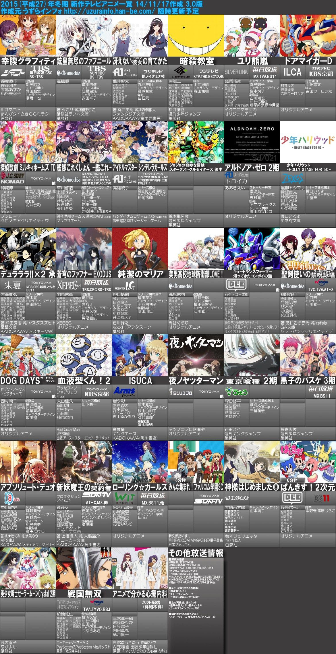 Japanimer 今季のアニメ 冬