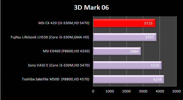 3dmarkati
