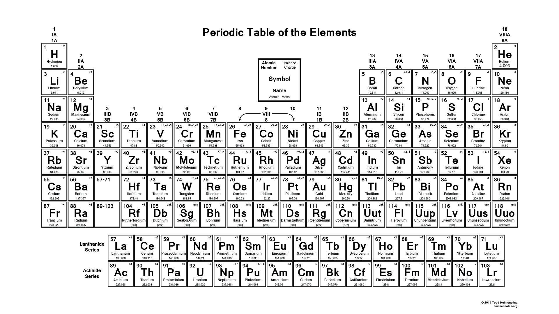 charges 2014 with periodic table Table Periodic Wallpaper Periodic Photos  Table Printable And  New