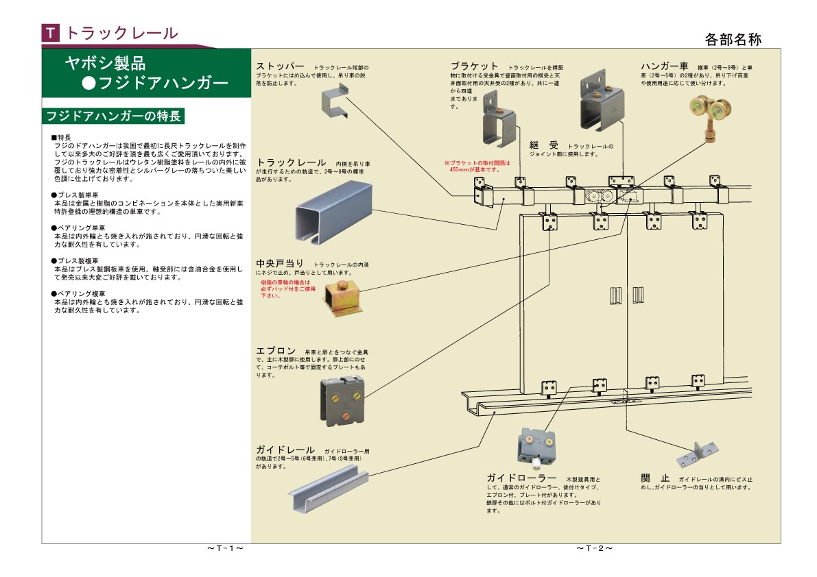 車 ドア パーツ 名称 Aickmandata Com