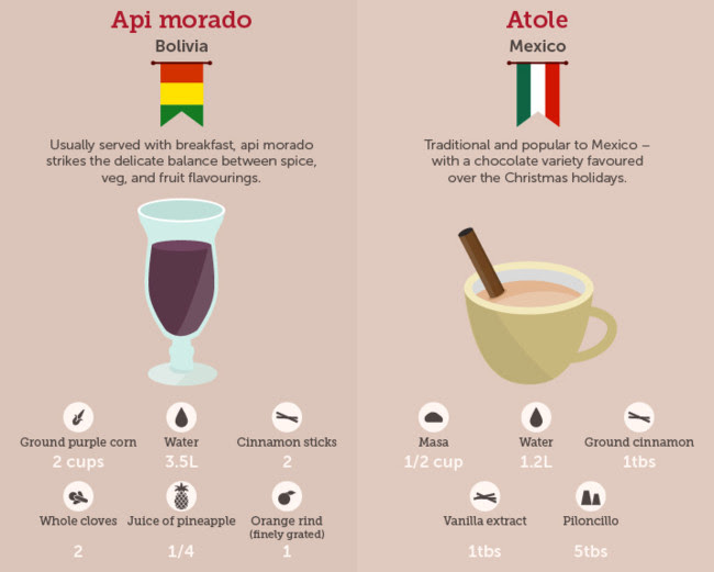 Bebidas Mundo 1
