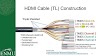 Unlock Seamless Connectivity: Dive into the World of Crystal-Clear HD with our HDMI Wiring Magic! ?? #TechInnovation