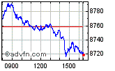 FTSE 100 Enable images to view FTSE 100 chart