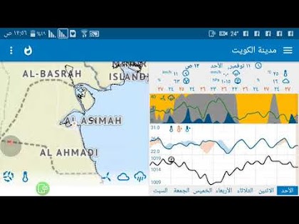 الكويت  : منخفض جوي مصحوب بامطار ورياح عالية