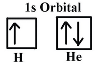 orbital 1s