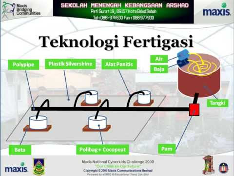 Teknologi Pengolahan Sekam