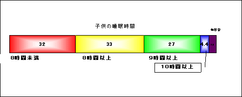 どうすればもっと身長を伸ばすことが出来るのか