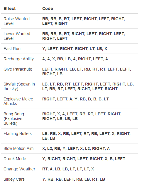 Code De Triche Gta V Xbox 360