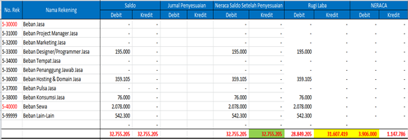 Neraca Lajur Excel  Blog Manajemen Keuangan + Akuntansi