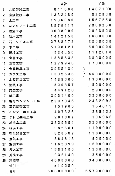 相見積りによる工事施工者の選定 田中設計 東京 へようこそ