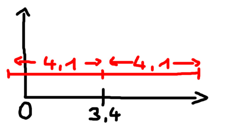 solved Mathefrage - Varianz / Standardabweichung ...