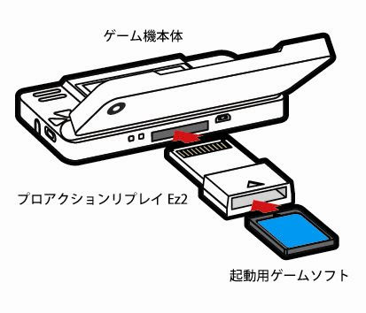 ファミコンプラザゲーム最新情報ページ