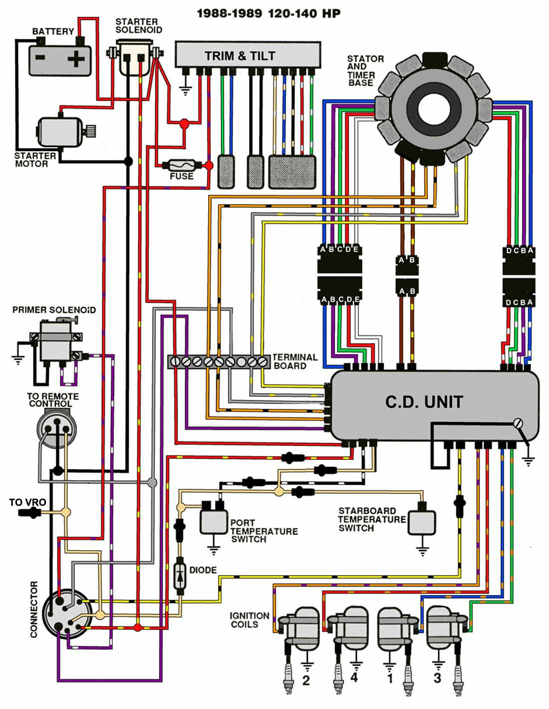 EVINRUDE JOHNSON Outboard Wiring Diagrams -- MASTERTECH ...