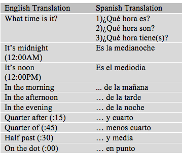 Asking the Time in Español — Science Leadership Academy ...