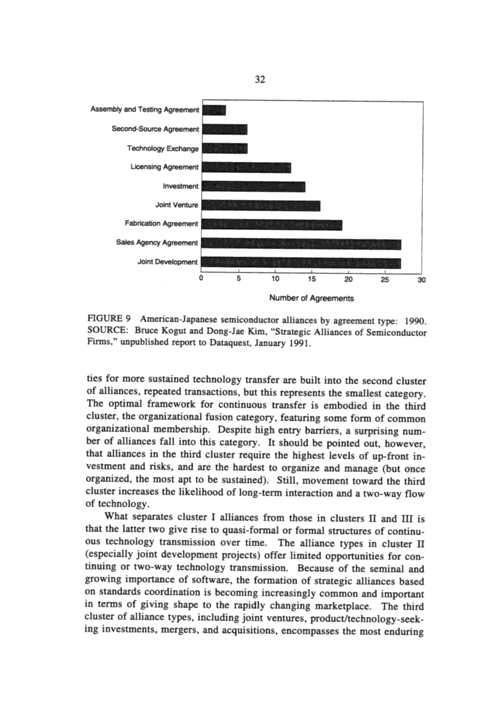 U.S.-Japan Strategic Alliances in the Semiconductor ...