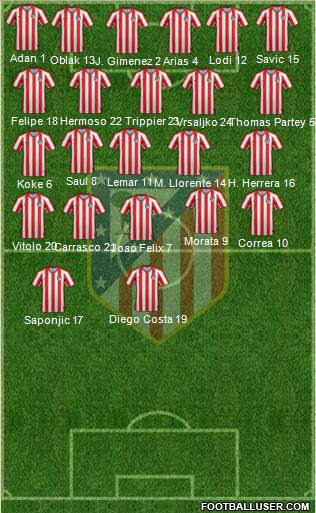 All Spain Football Formations - page 32