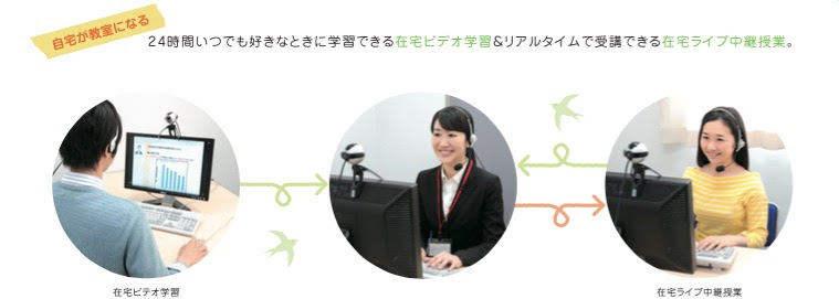 大阪・京都の通信制高校
