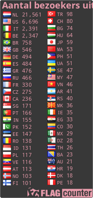Flag Counter