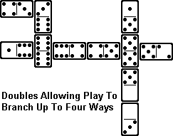 Domino Games Basic Introduction