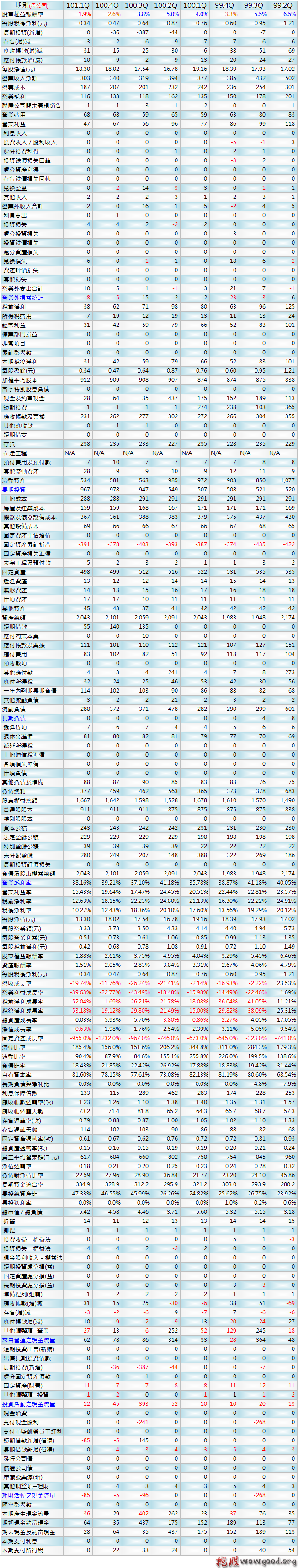 6128_上福_季表_1011Q