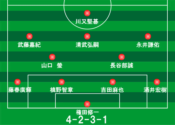 キリンチャレンジカップ チュニジア戦 15年3月27日 サッカー日本代表フォーメーション