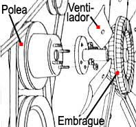 Sistema de enfriamiento de un automovil