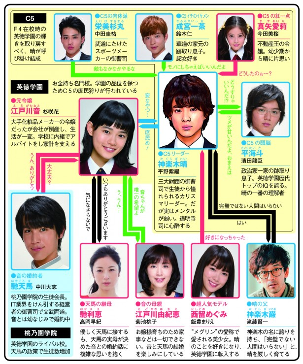 花のち晴れ1話ネタバレ 松本潤 道明寺 登場 花男2続編 感想 動画配信サービスまとめサイト