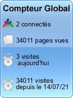 Compteur Global gratuit sans inscription