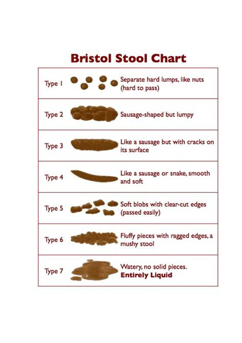  medical stool color chart