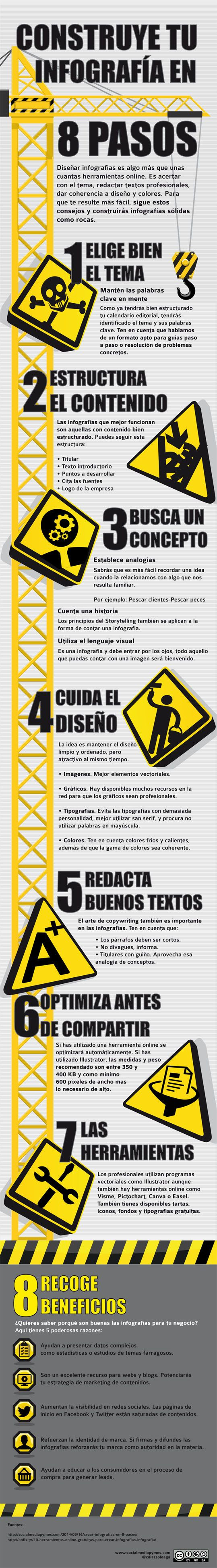 Constituye tu infografía en 8 pasos
