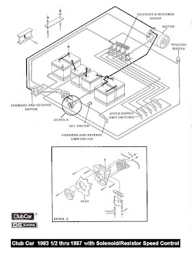 👍 Club Car Solenoid Wiring Diagram ⭐