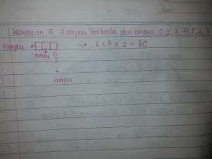 Yuk Bahas Banyak Bilangan Kelipatan 5 Yang Terdiri Dari 3 Angka [Terlengkap] 