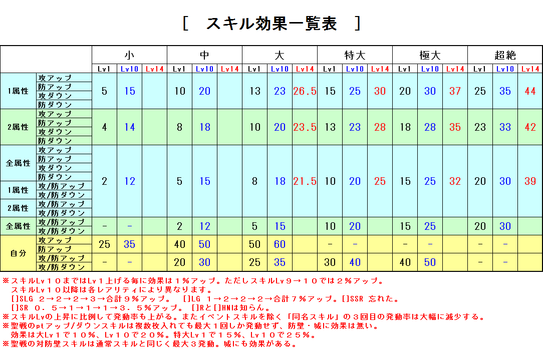 神撃のバハムート カード進化の計算機