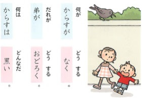 主語とじゅつ語に気をつけよう 教育考現学