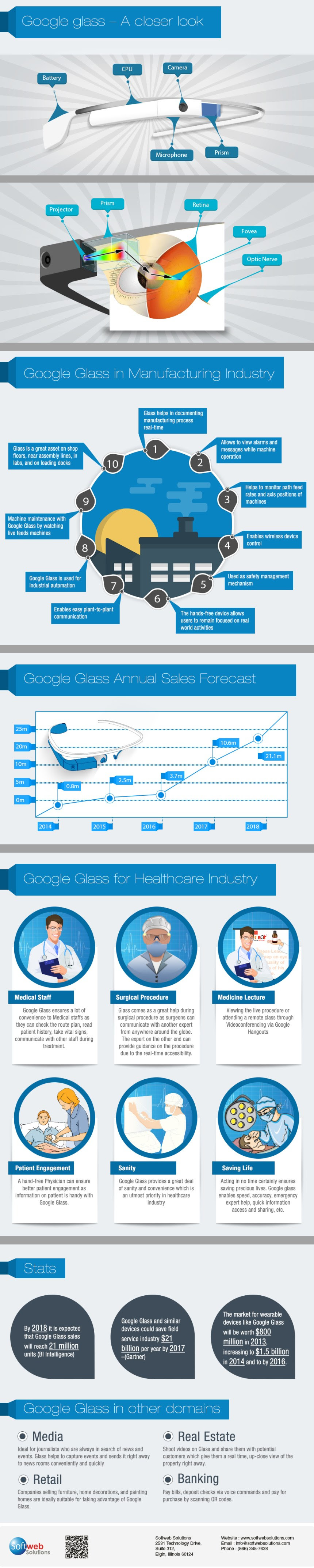 Google Glass de un vistazo
