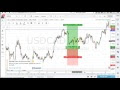 Best Forex Simulator Software