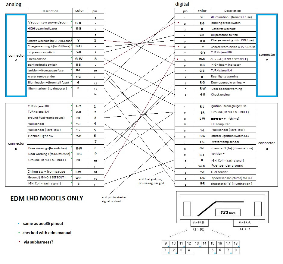 AE86 Driving Club ( AE86DC )