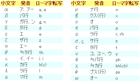 第１回 文字と発音 要点